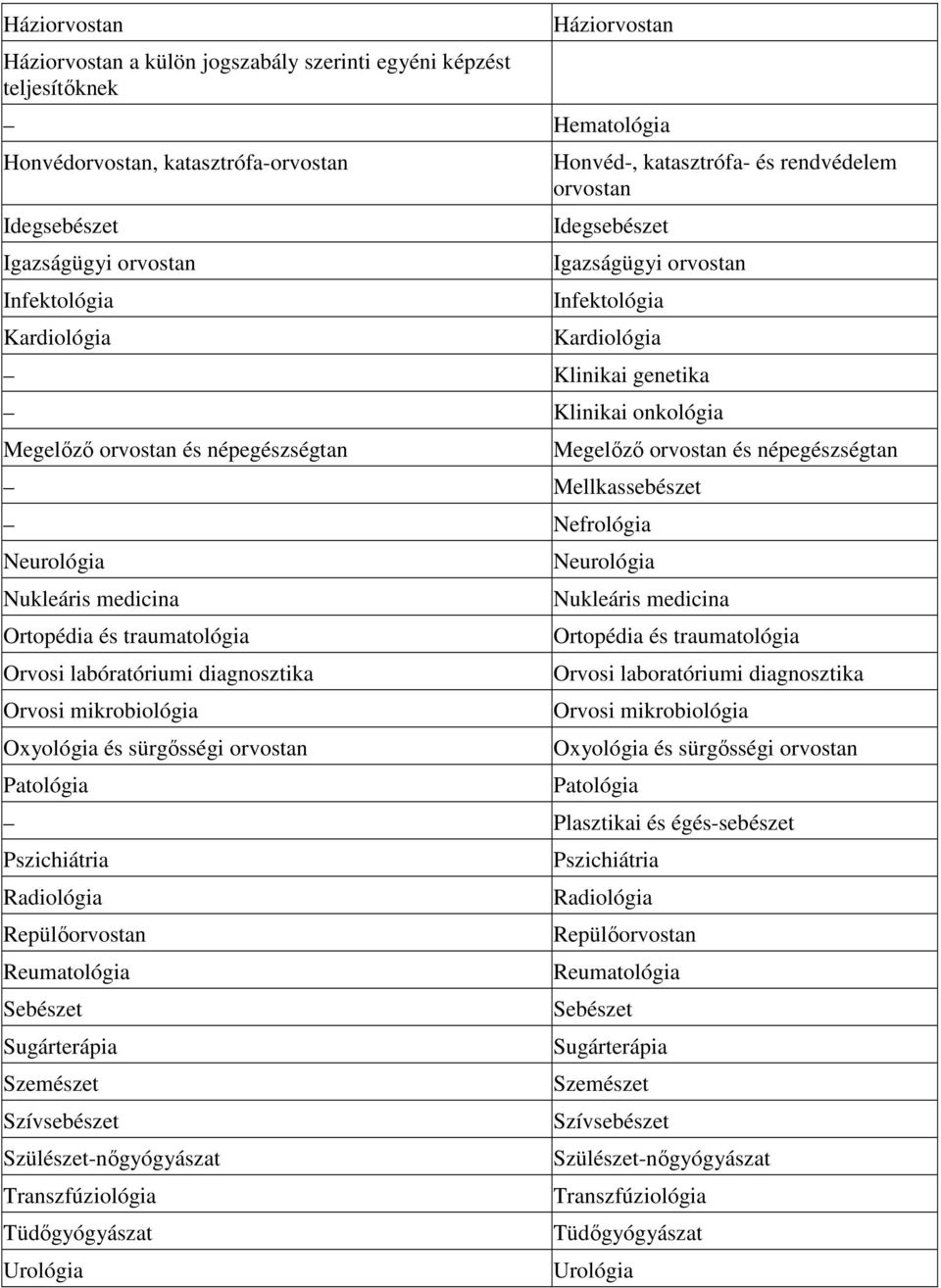 Mellkassebészet Nefrológia Neurológia Nukleáris medicina Ortopédia és traumatológia Orvosi labóratóriumi diagnosztika Orvosi mikrobiológia Oxyológia és sürgısségi orvostan Patológia Megelızı orvostan