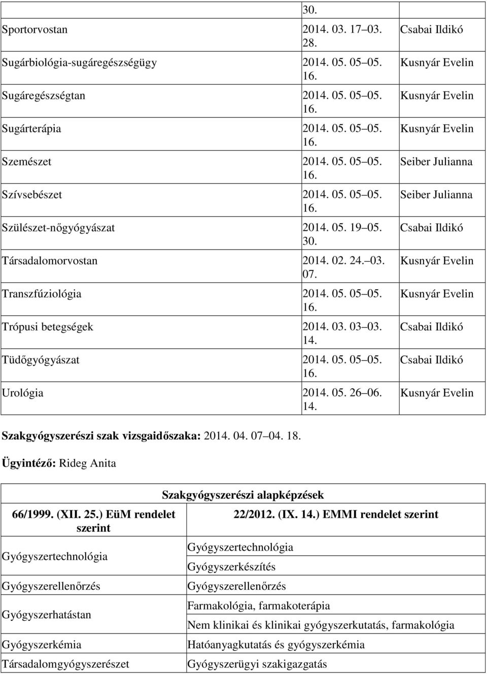 04. 07 04. Ügyintézı: Rideg Anita 66/1999. (XII. 25.