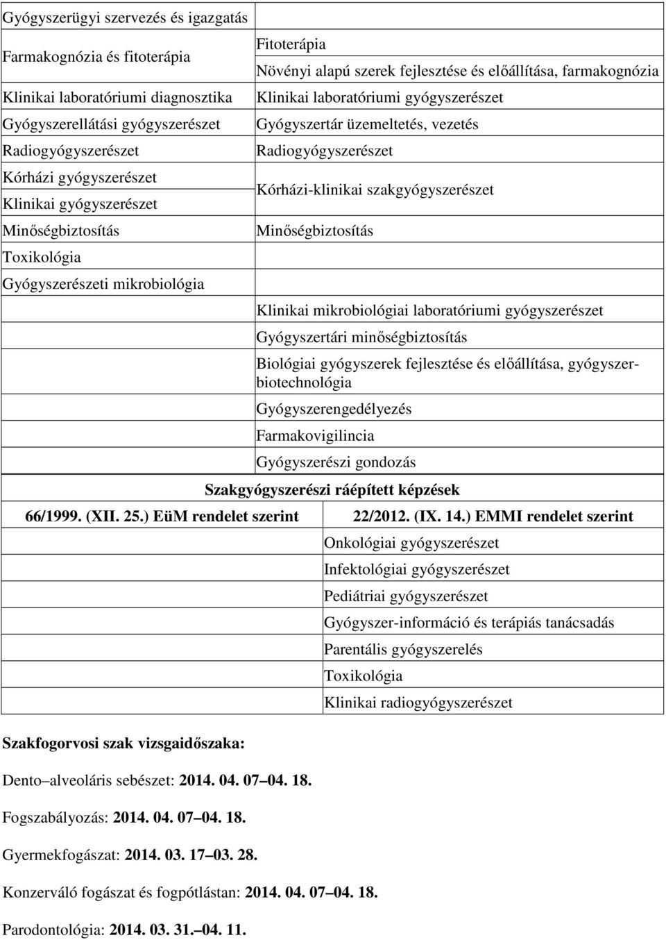 Gyógyszertár üzemeltetés, vezetés Radiogyógyszerészet Kórházi-klinikai szakgyógyszerészet Minıségbiztosítás Klinikai mikrobiológiai laboratóriumi gyógyszerészet Gyógyszertári minıségbiztosítás