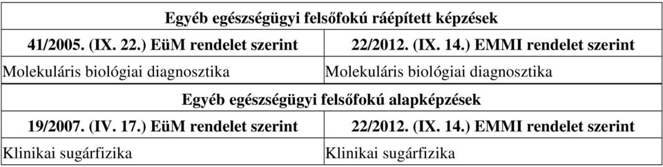 ) EMMI rendelet szerint Molekuláris biológiai diagnosztika Molekuláris biológiai