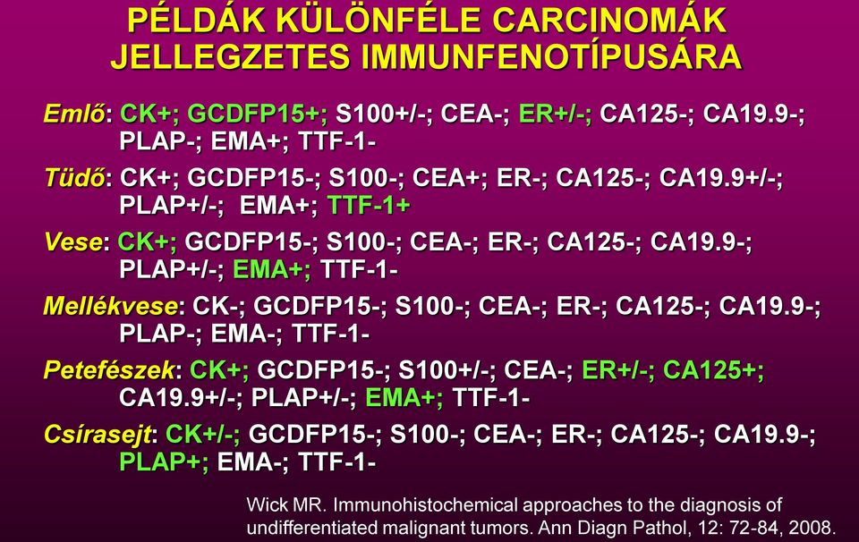 9-; PLAP+/-; EMA+; TTF-1- Mellékvese: CK-; GCDFP15-; S100-; CEA-; ER-; CA125-; CA19.9-; PLAP-; EMA-; TTF-1- Petefészek: CK+; GCDFP15-; S100+/-; CEA-; ER+/-; CA125+; CA19.