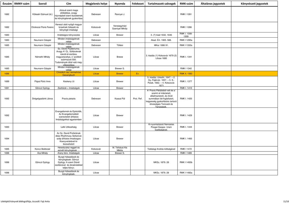 ) kiad 1632, 1646 1683 Neumann Gáspár 1685 Neumann Gáspár 1685 Némethi 1685 Neumann Gáspár 1686 Minden nak veleje Minden nak veleje Sz. Dávid Psalteriuma; Avagy A CL.