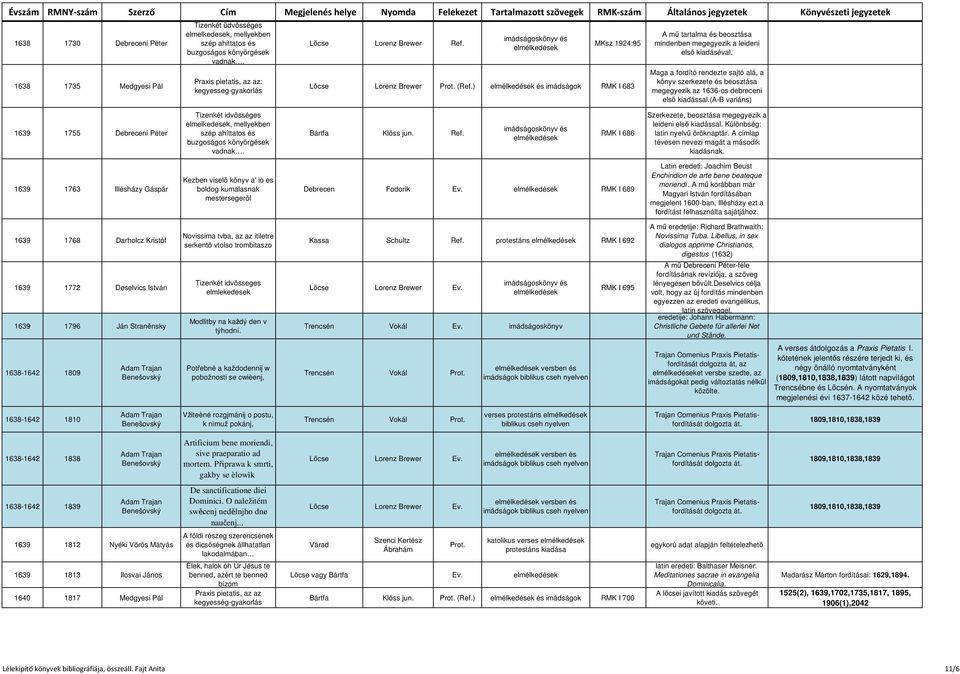 ) és RMK I 683 A mű tartalma és beosztása mindenben megegyezik a leideni első kiadáséval.