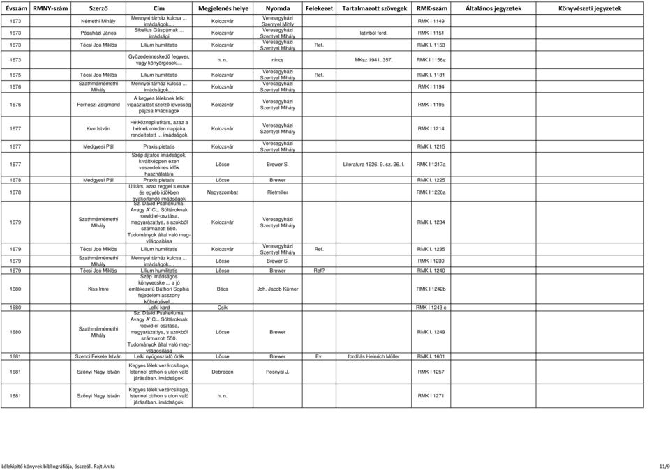 ..... A kegyes léleknek lelki vigasztalást szerző idvesség pajzsa Imádságok Hétköznapi utitárs, azaz a hétnek minden napjaira rendeltetett... Szentyel Mihly RMK I 1149 latinból ford. RMK I 1151 Ref.