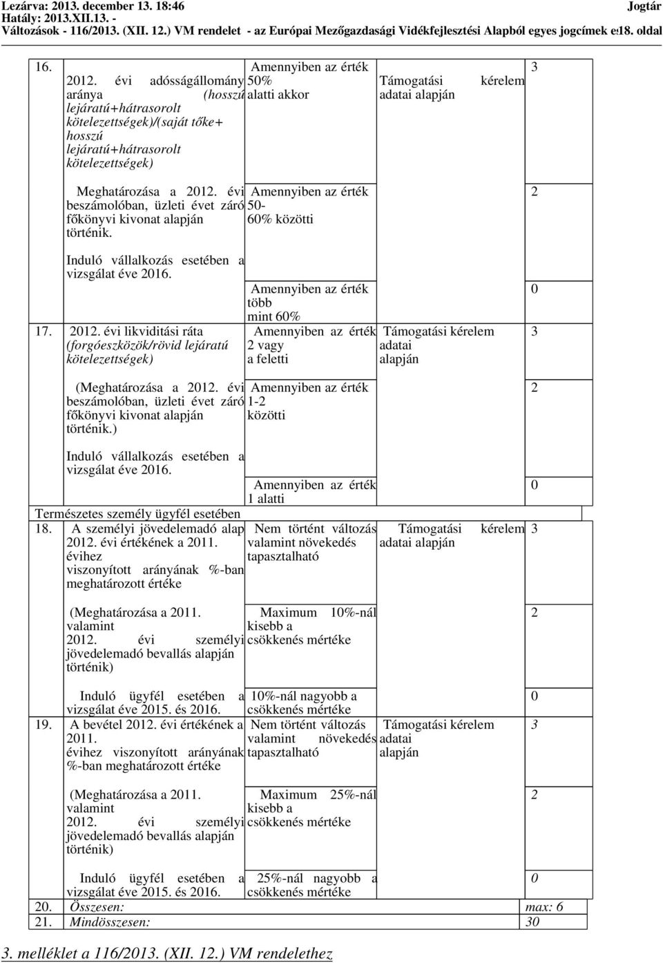 2012. évi Amennyiben az érték beszámolóban, üzleti évet záró 50- főkönyvi kivonat alapján 60% közötti történik. 2 Induló vállalkozás esetében a vizsgálat éve 2016. 17. 2012.