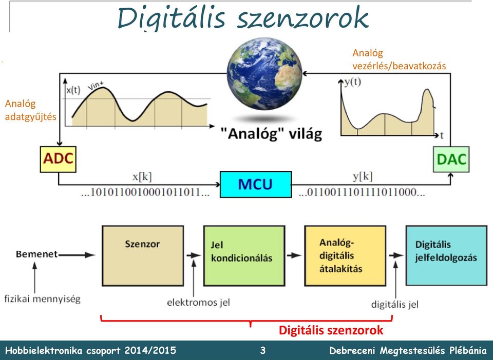adatgyűjtés Hobbielektronika