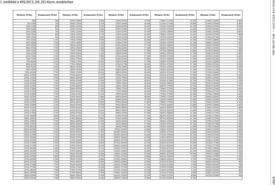 rendelethez Illetmény (Ft/hó) Kompenzáció (Ft/hó) Illetmény (Ft/hó) Kompenzáció (Ft/hó) Illetmény (Ft/hó) Kompenzáció (Ft/hó) Illetmény (Ft/hó) Kompenzáció (Ft/hó) Illetmény (Ft/hó) Kompenzáció