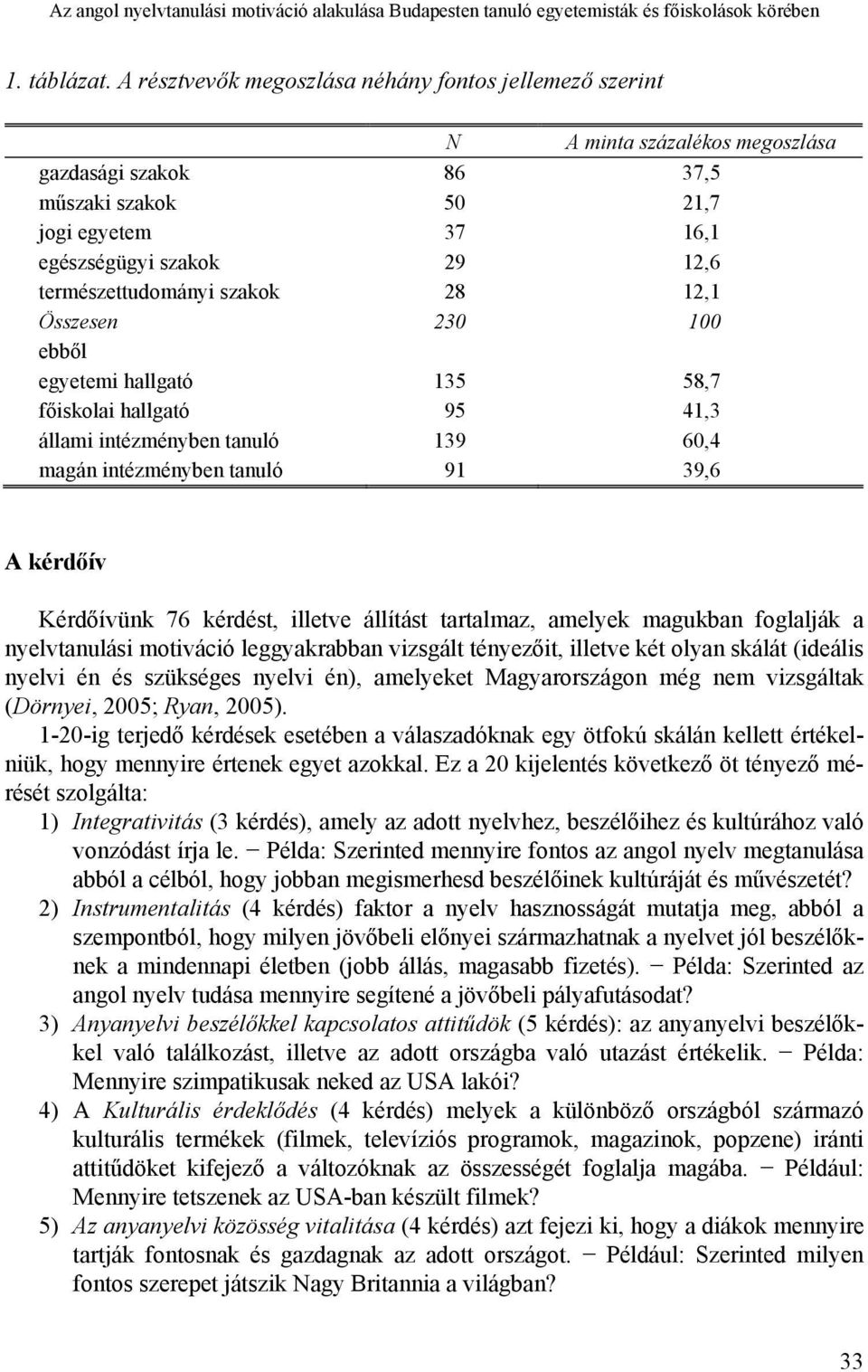 természettudományi szakok 28 12,1 Összesen 230 100 ebből egyetemi hallgató 135 58,7 főiskolai hallgató 95 41,3 állami intézményben tanuló 139 60,4 magán intézményben tanuló 91 39,6 A kérdőív