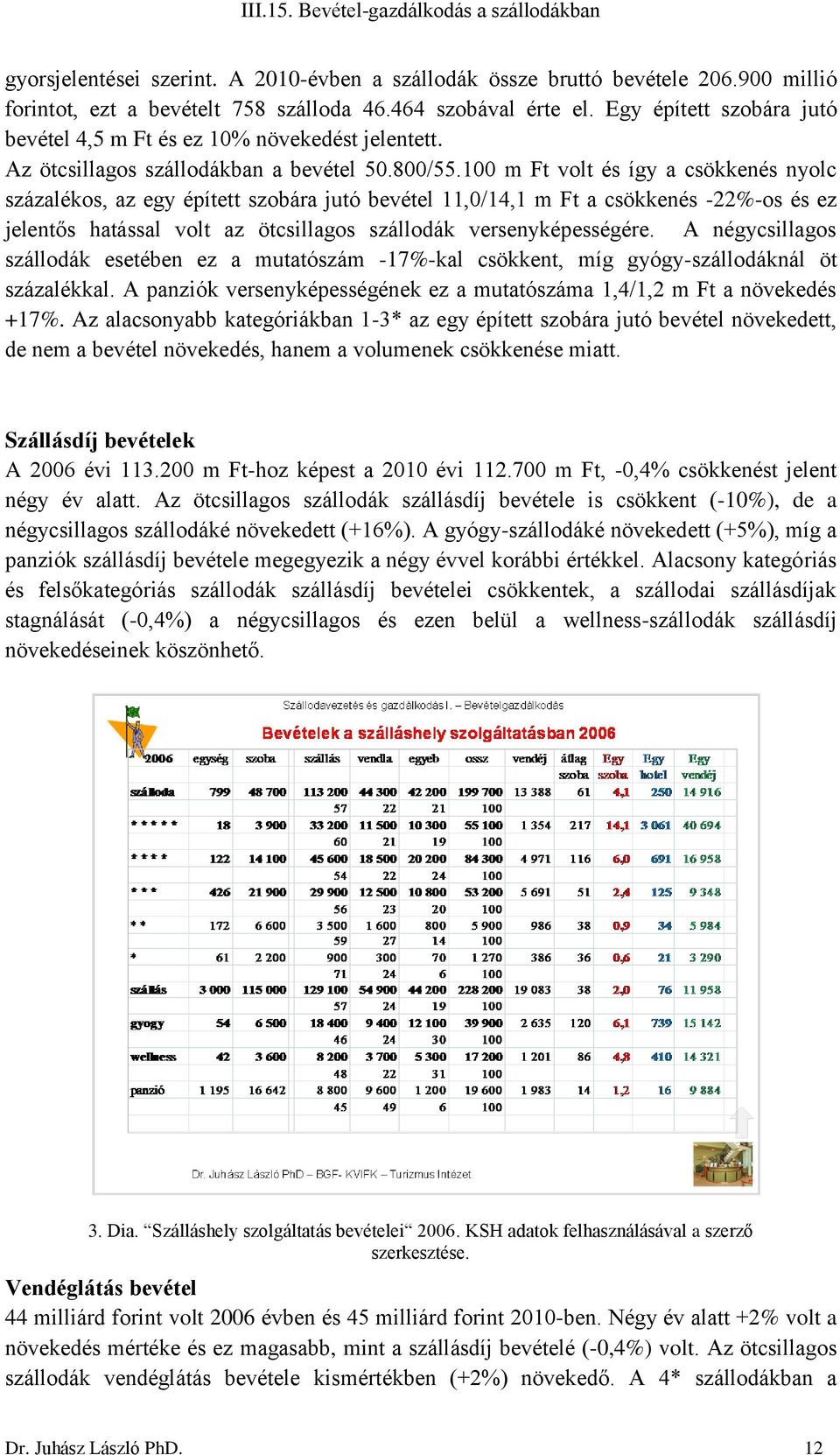 100 m Ft volt és így a csökkenés nyolc százalékos, az egy épített szobára jutó bevétel 11,0/14,1 m Ft a csökkenés -22%-os és ez jelentős hatással volt az ötcsillagos szállodák versenyképességére.