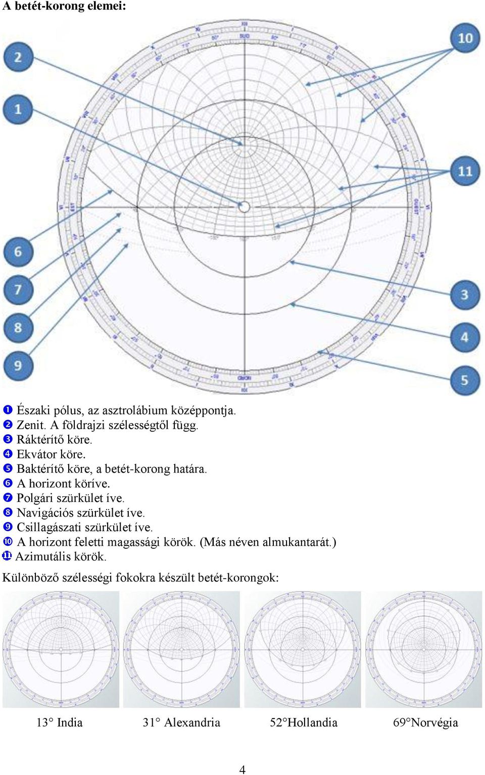 Navigációs szürkület íve. Csillagászati szürkület íve. A horizont feletti magassági körök.