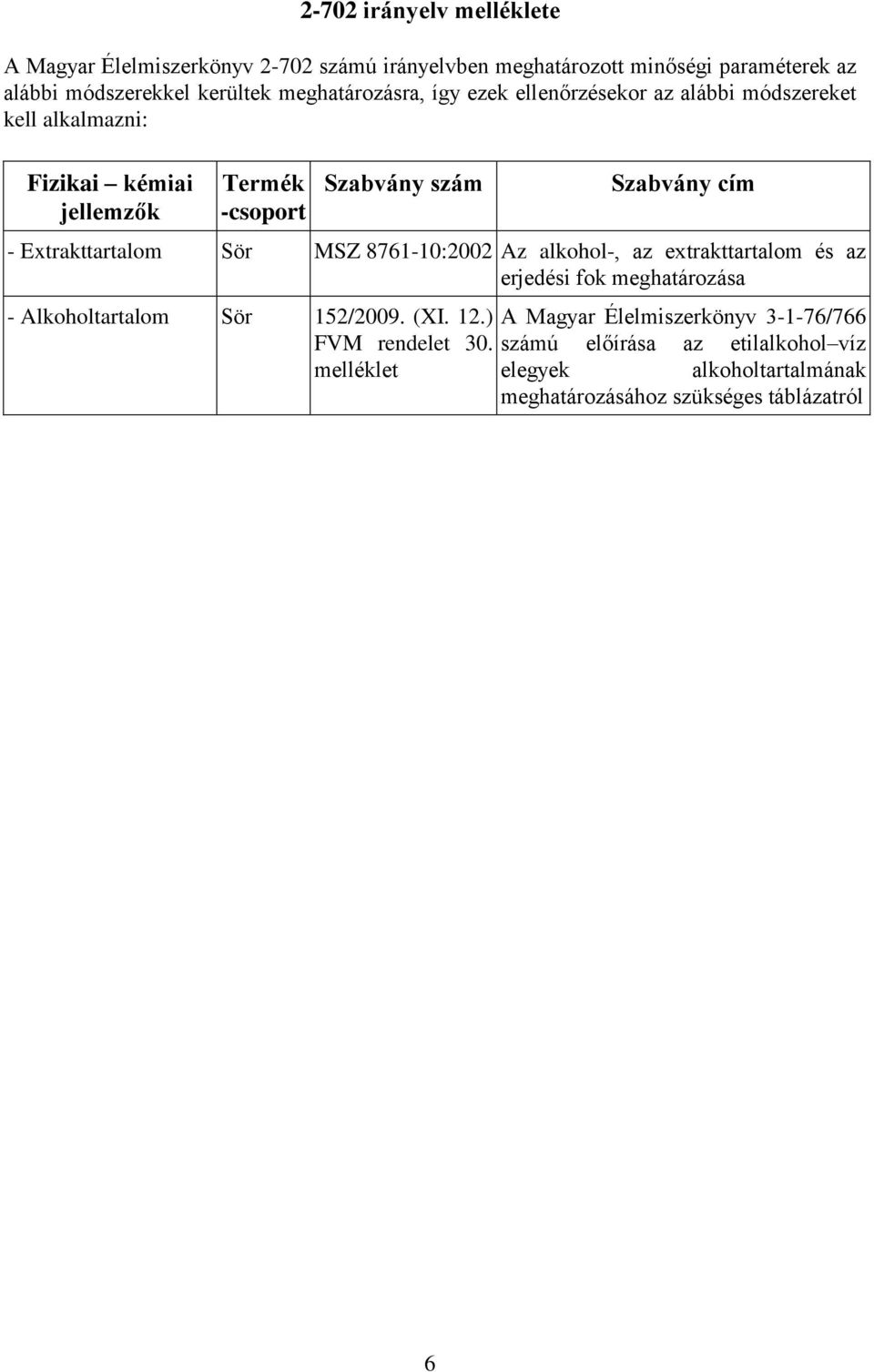 Extrakttartalom Sör MSZ 8761-10:2002 Az alkohol-, az extrakttartalom és az erjedési fok meghatározása - Alkoholtartalom Sör 152/2009. (XI. 12.