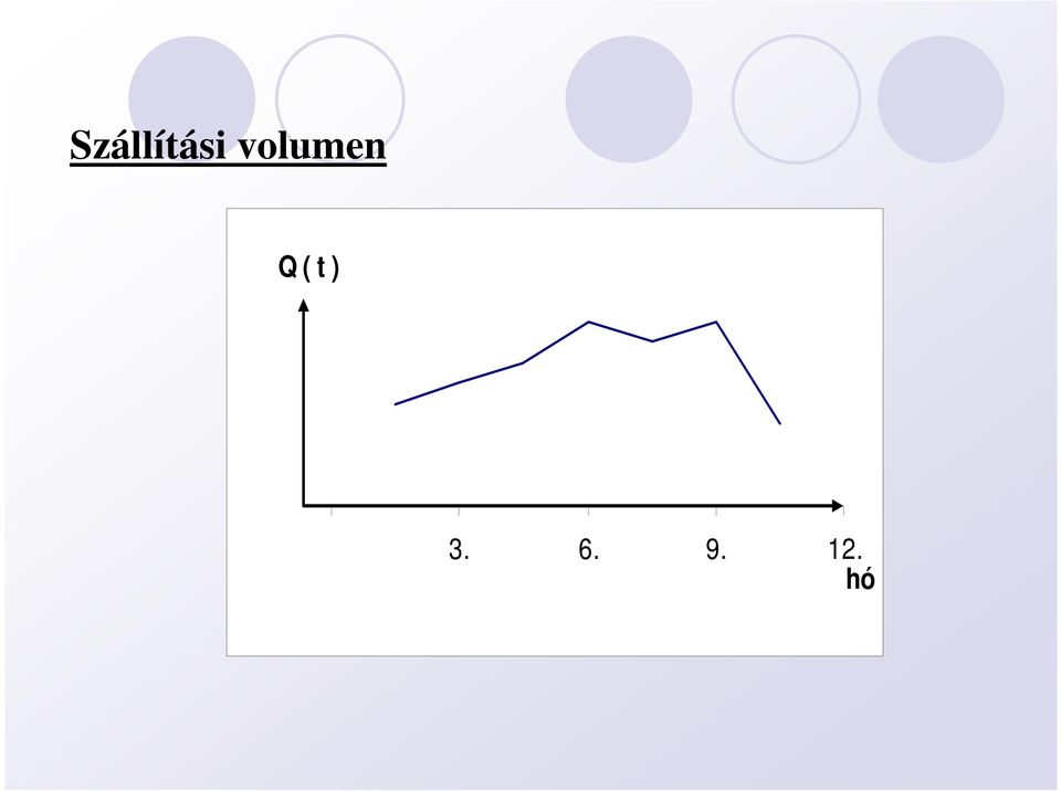 ( t ) 3. 6.