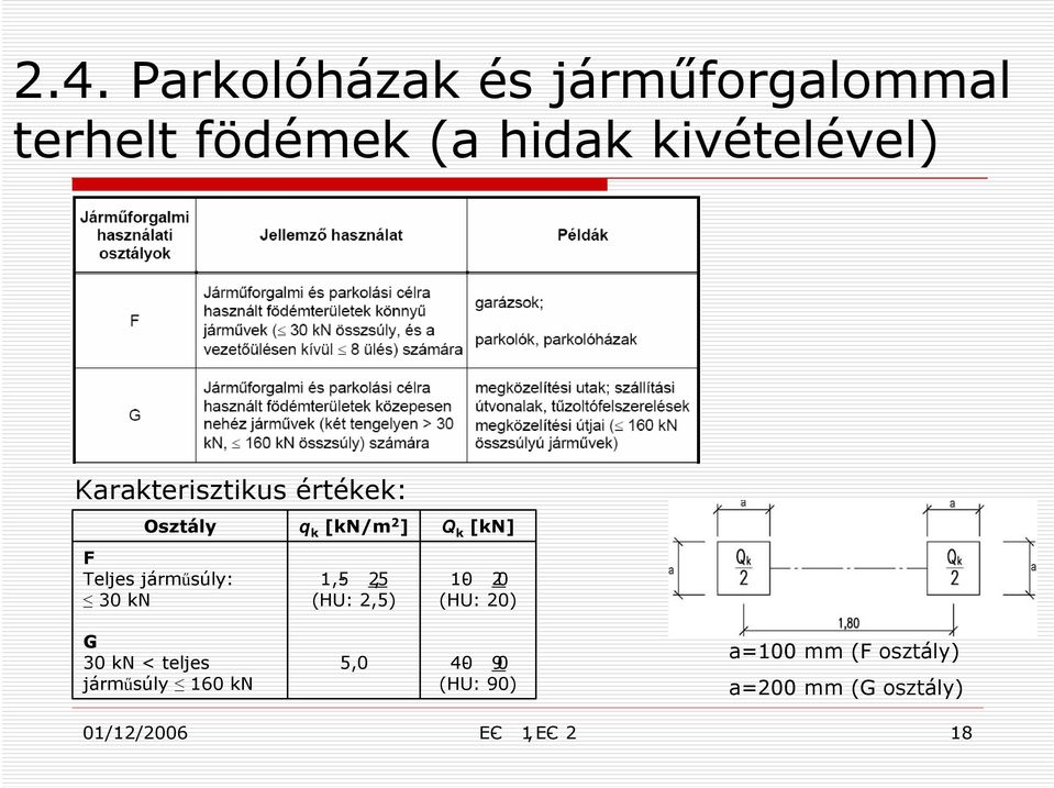 1,5-2,5 (HU: 2,5) Q k [kn] 10-20 (HU: 20) G 30 kn < teljes járműsúly 160 kn