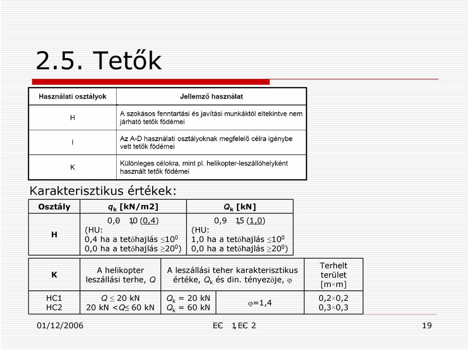 helikopter leszállási terhe, Q A leszállási teher karakterisztikus értéke, Q k és din.