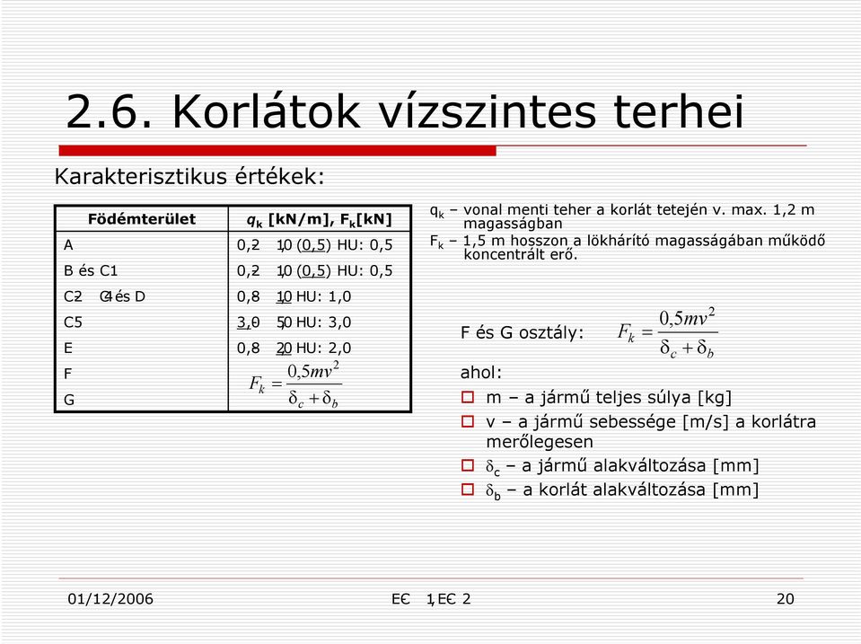 1,2 m magasságban F k 1,5 m hosszon a lökhárító magasságában működő koncentrált erő.