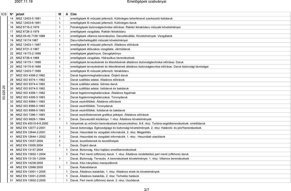 7100:1988 1 emelőgépek villamos berendezése. Daruellenállás. Követelmények.