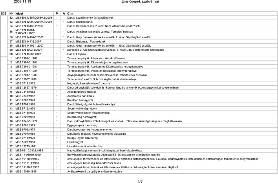 Biztonság. Toronydaruk 58 MSZ EN 14492-1:2007 1 Daruk. Gépi hajtású csörlők és emelők. 1. rész: Gépi hajtású csörlők 59 MSZ EN 1993-6:2007 1 60 MSZ EN 13586:2007 1 Daruk.