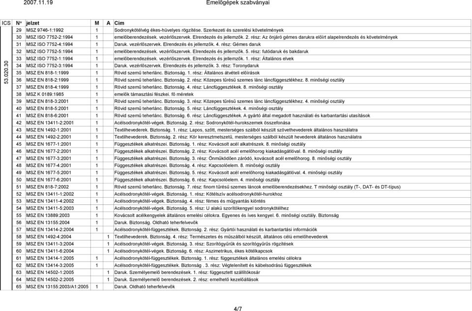 rész: Gémes daruk 32 MSZ ISO 7752-5:1994 1 emelőberendezések. vezérlőszervek. Elrendezés és jellemzők. 5. rész: futódaruk és bakdaruk 33 MSZ ISO 7752-1:1994 1 emelőberendezések. vezérlőszervek. Elrendezés és jellemzők. 1. rész: Általános elvek 34 MSZ ISO 7752-3:1994 1 Daruk.