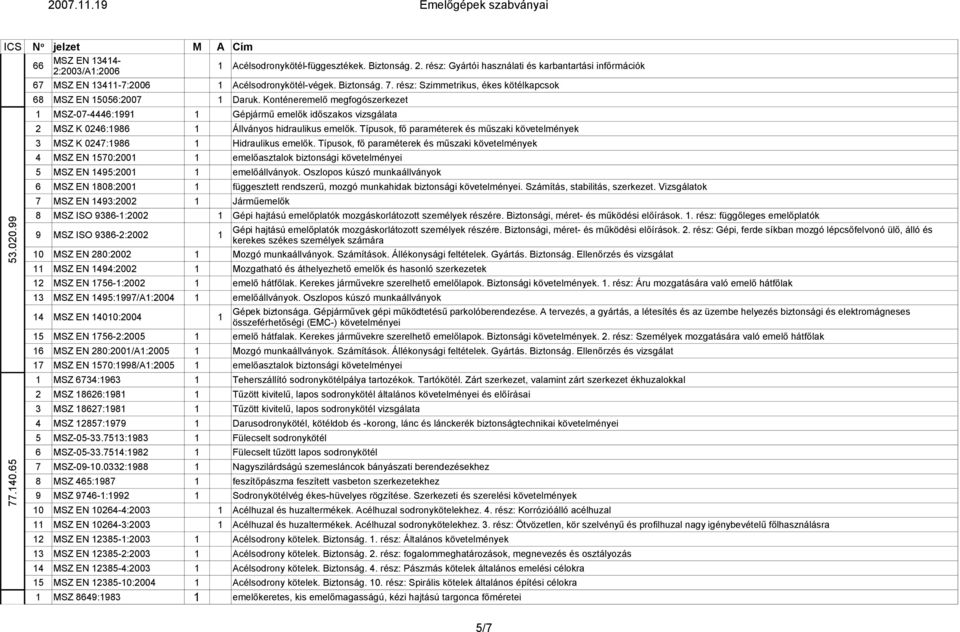 Konténeremelő megfogószerkezet 1 MSZ-07-4446:1991 1 Gépjármű emelők időszakos vizsgálata 2 MSZ K 0246:1986 1 Állványos hidraulikus emelők.