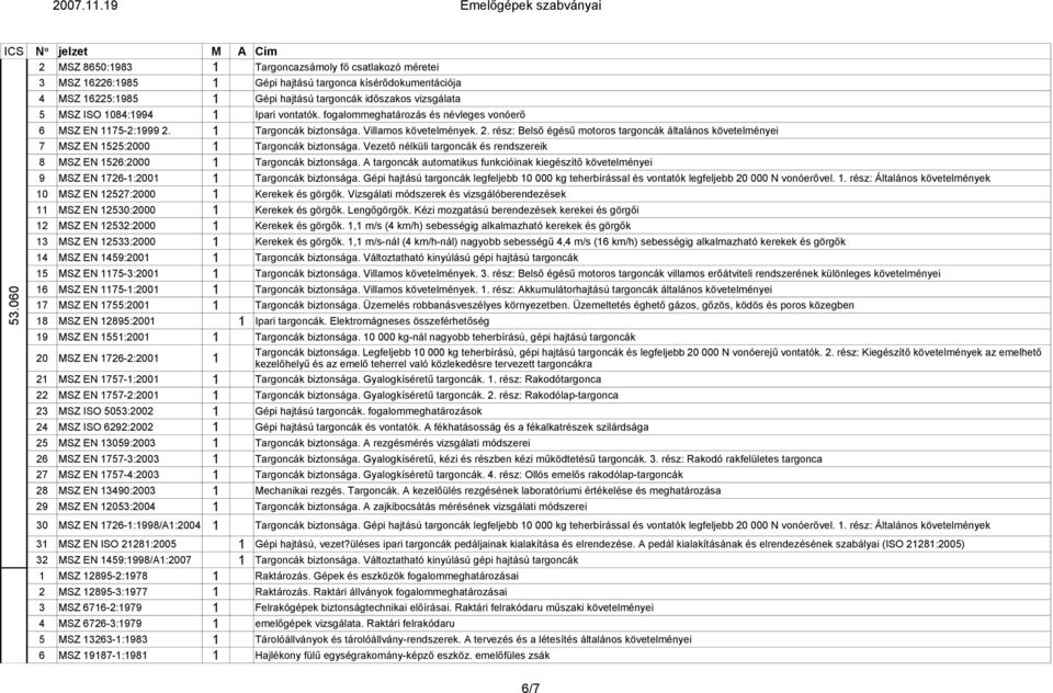 fogalommeghatározás és névleges vonóerő 6 MSZ EN 1175-2:1999 2. 1 Targoncák biztonsága. Villamos követelmények. 2. rész: Belső égésű motoros targoncák általános követelményei 7 MSZ EN 1525:2000 1 Targoncák biztonsága.