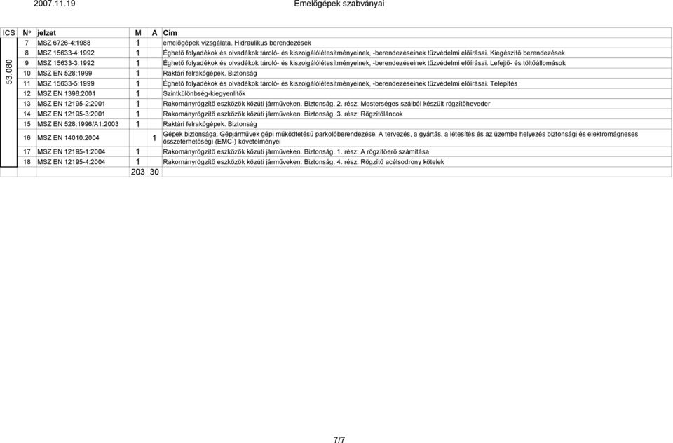 Kiegészítő berendezések 9 MSZ 15633-3:1992 1 Éghető folyadékok és olvadékok tároló- és kiszolgálólétesítményeinek, -berendezéseinek tűzvédelmi előírásai.