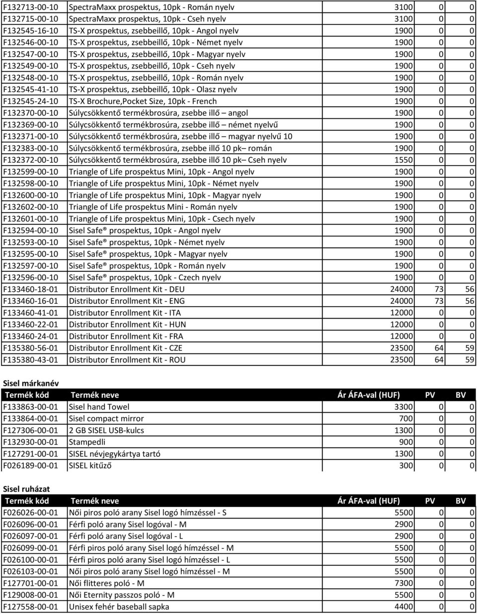 nyelv 1900 0 0 F132548-00-10 TS-X prospektus, zsebbeillő, 10pk - Román nyelv 1900 0 0 F132545-41-10 TS-X prospektus, zsebbeillő, 10pk - Olasz nyelv 1900 0 0 F132545-24-10 TS-X Brochure,Pocket Size,