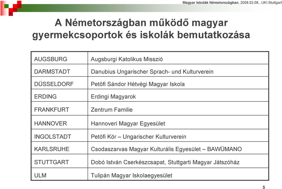 Sándor Hétvégi Magyar Iskola Erdingi Magyarok Zentrum Familie Hannoveri Magyar Egyesület Petőfi Kör Ungarischer Kulturverein