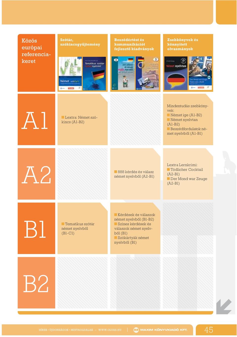 Nemet Nyelv Erettsegire Felkeszit Konyvek Erettsegi Es Nyelvvizsga Feladatgy Jtemeny A2 B1 B2 Erettsegi Es A2 B1 B2 Pdf Free Download