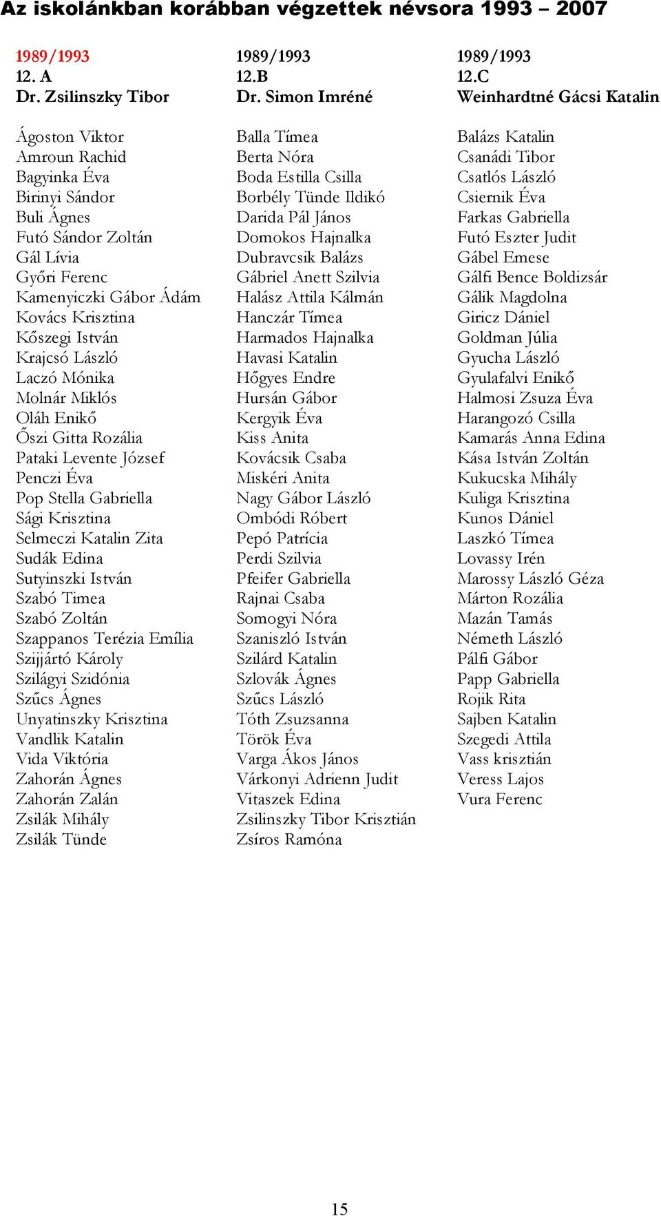 Laczó Mónika Molnár Miklós Oláh Enikı İszi Gitta Rozália Pataki Levente József Penczi Éva Pop Stella Gabriella Sági Krisztina Selmeczi Katalin Zita Sudák Edina Sutyinszki István Szabó Timea Szabó