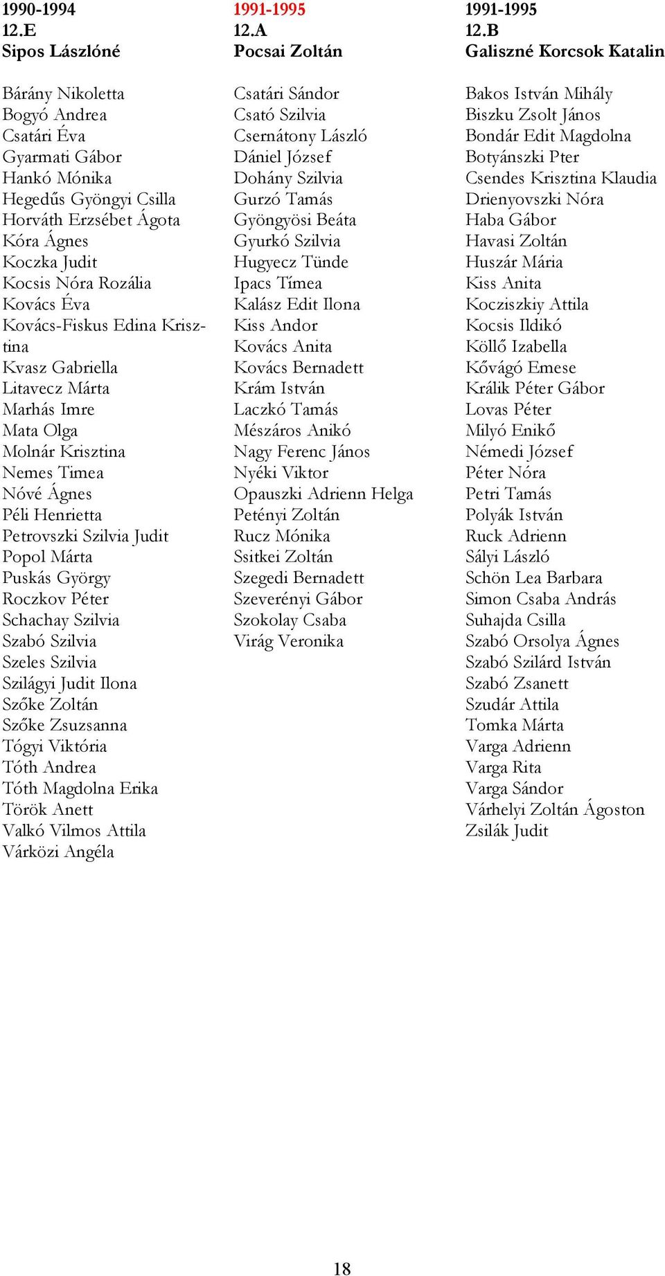 Kovács-Fiskus Edina Krisztina Kvasz Gabriella Litavecz Márta Marhás Imre Mata Olga Molnár Krisztina Nemes Timea Nóvé Ágnes Péli Henrietta Petrovszki Szilvia Judit Popol Márta Puskás György Roczkov