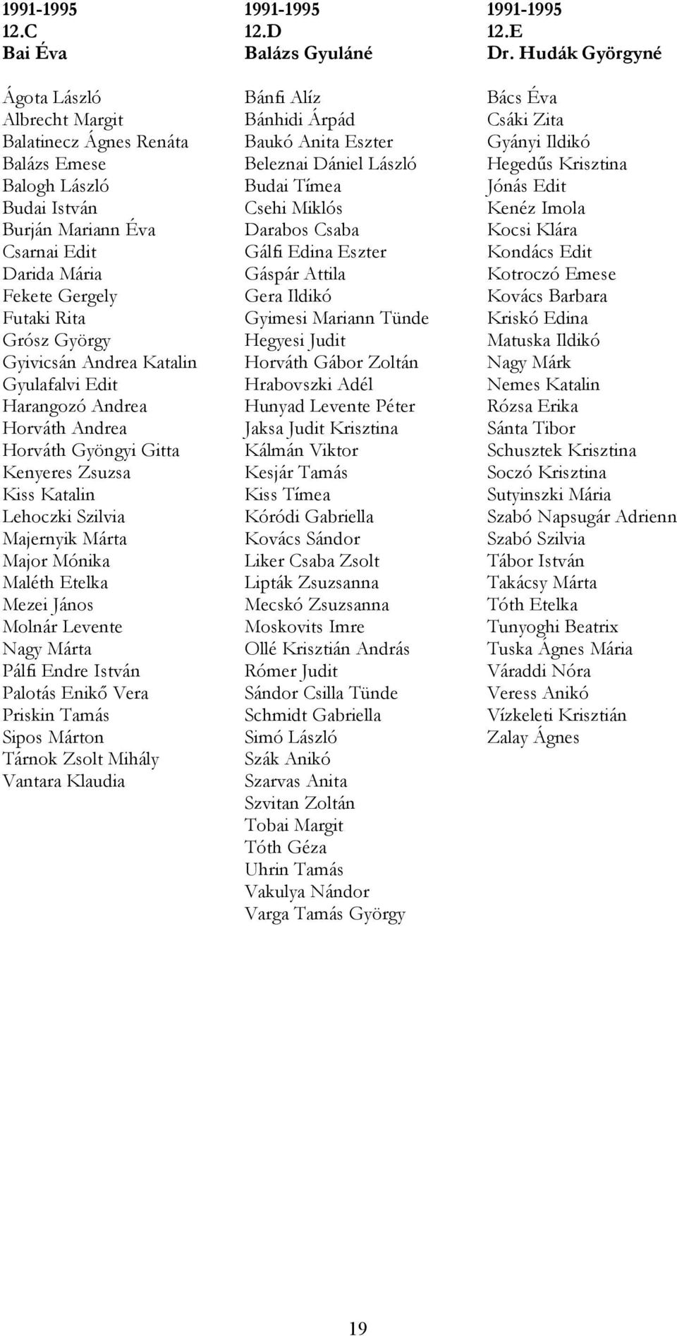 Andrea Katalin Gyulafalvi Edit Harangozó Andrea Horváth Andrea Horváth Gyöngyi Gitta Kenyeres Zsuzsa Kiss Katalin Lehoczki Szilvia Majernyik Márta Major Mónika Maléth Etelka Mezei János Molnár