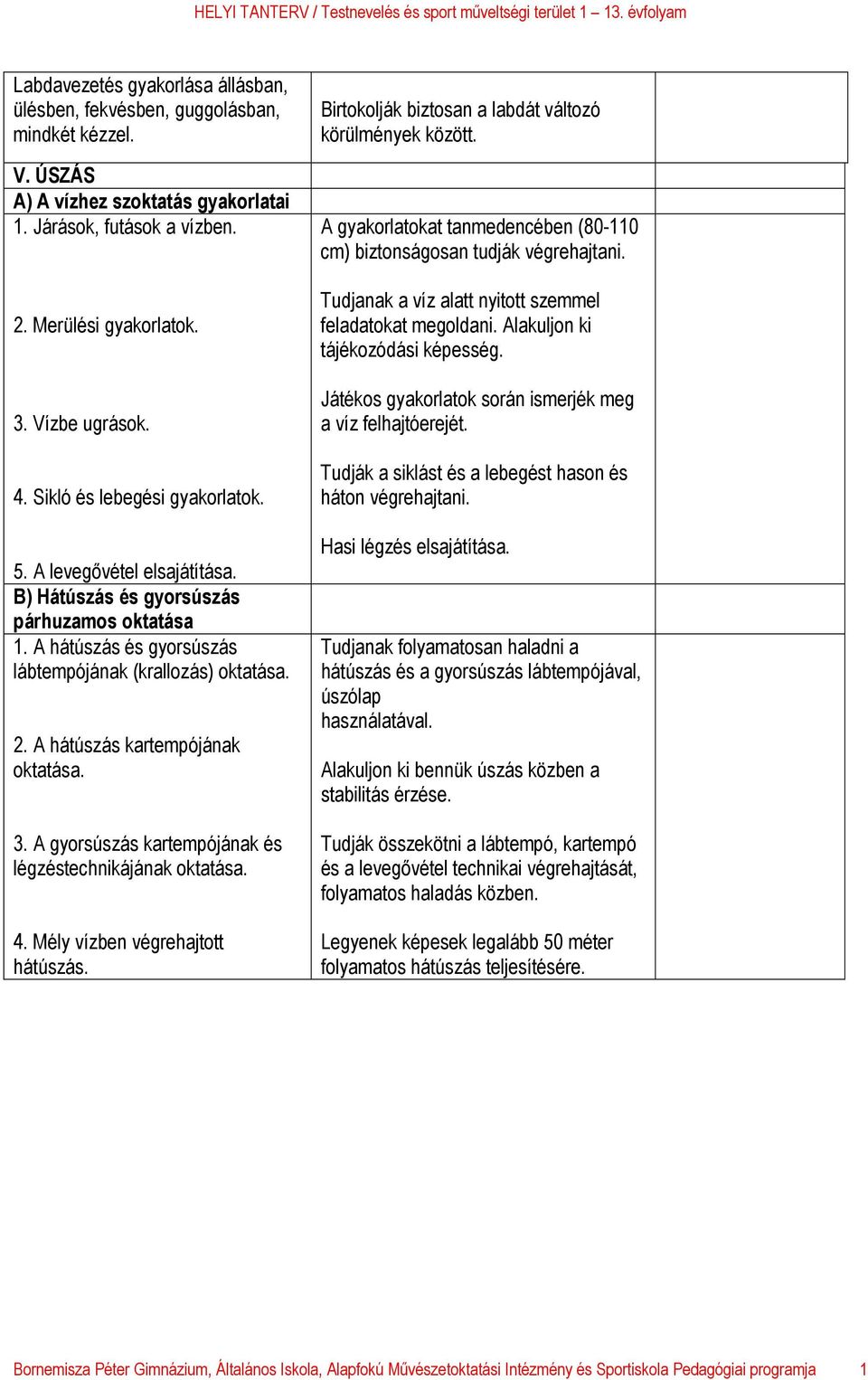 A hátúszás kartempójának oktatása. 3. A gyorsúszás kartempójának és légzéstechnikájának oktatása. 4. Mély vízben végrehajtott hátúszás. Birtokolják biztosan a labdát változó körülmények között.