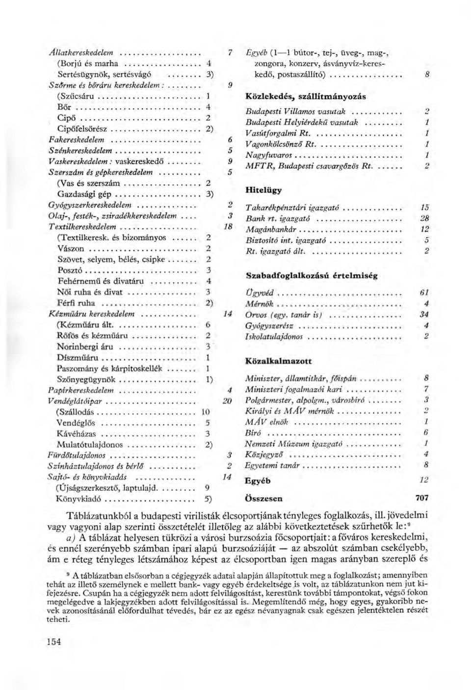 és bizományos Vászon Szövet, selyem, bélés, csipke Posztó 3 Fehérnemű és divatáru 4 Női ruha és divat 3 Férfi ruha ) Kézmííáru kereskedelem 4 (Kézműáru ált 6 Rőfös és kézműáru Norinbergi áru 3