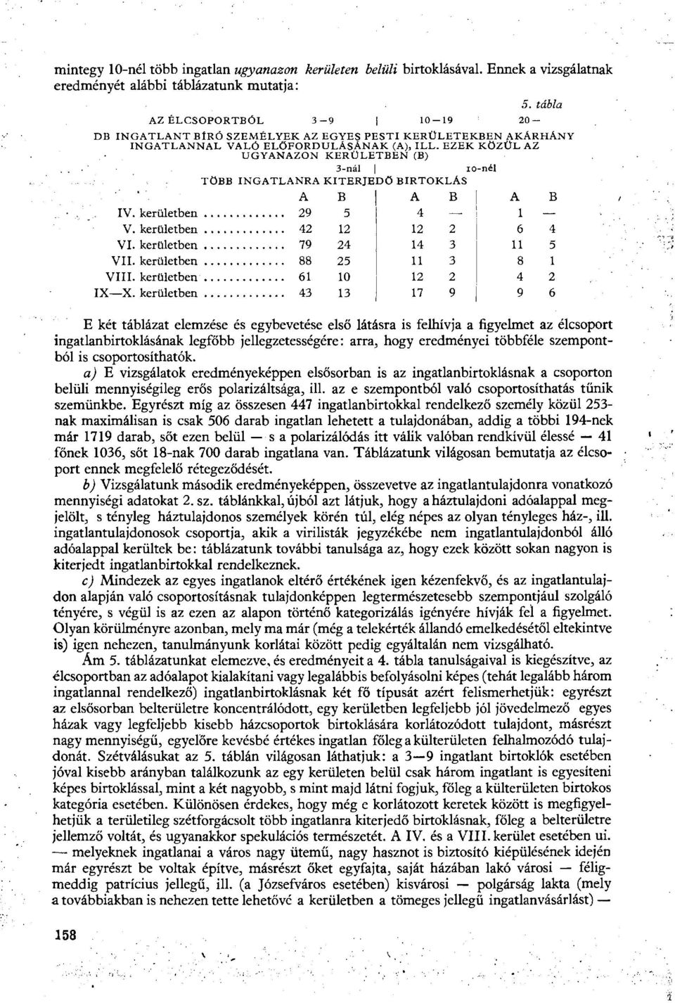 EZEK KÖZÜL AZ UGYANAZON KERÜLETBEN (B) 3-nál io-nél TÖBB INGATLANRA KITERJEDŐ BIRTOKLÁS A IV. kerületben 9 V. kerületben 4 VI. kerületben 79 VII. kerületben 88 VIII. kerületben 6 IX X.
