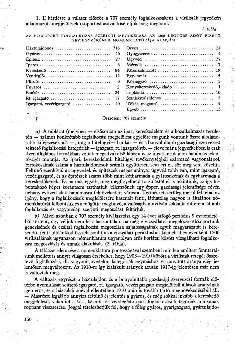 Mérnök 7 Kereskedő 84 Közalkalmazott 9 Vendéglős Egy. tanár 5 Fürdős 3 Közjegyző 3 Fuvaros Könyvkereskedő,- kiadó Bankár 4 Lapkiadó 0 Rt.