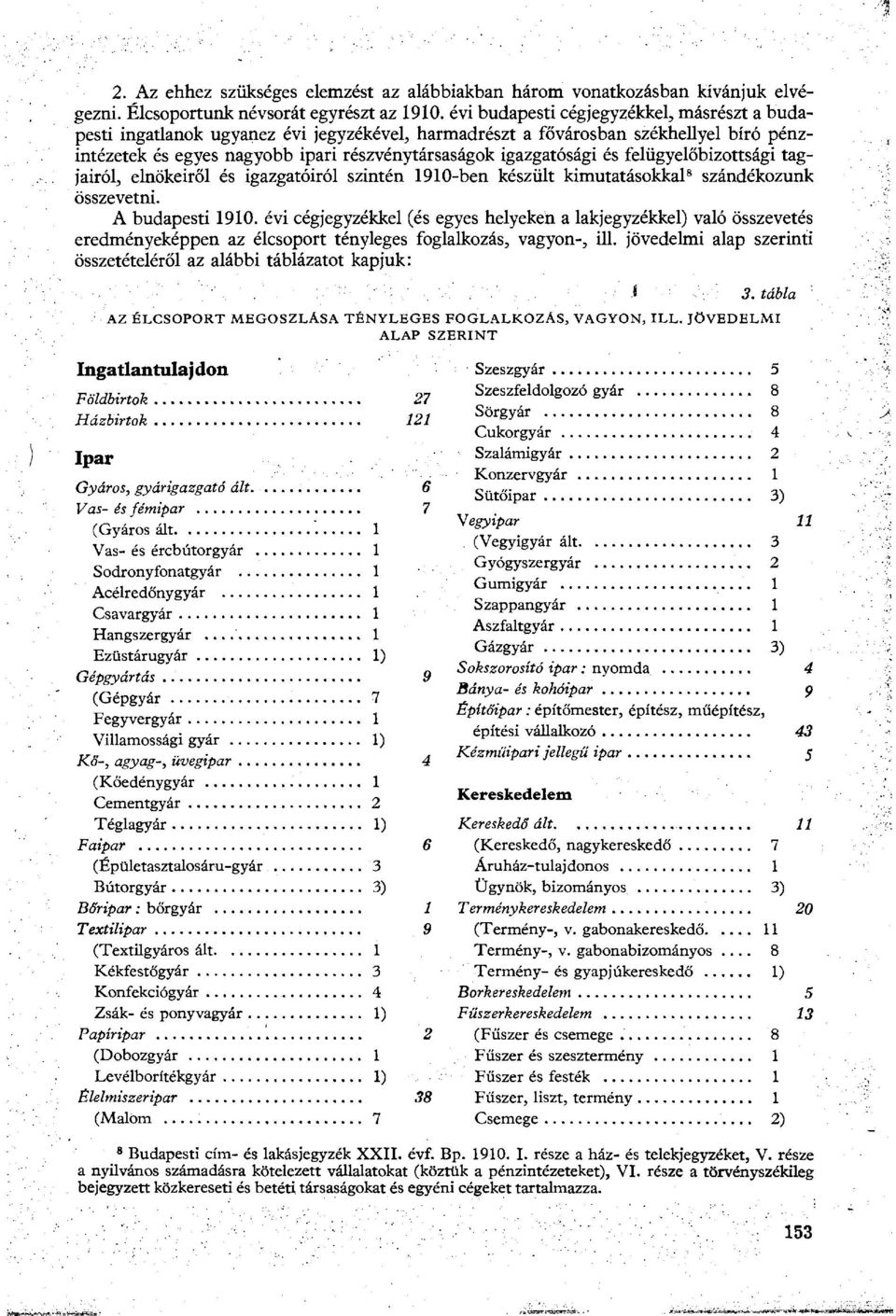 felügyelőbizottsági tagjairól, elnökeiről és igazgatóiról szintén 90-ben készült kimutatásokkal 8 szándékozunk összevetni. A budapesti 90.