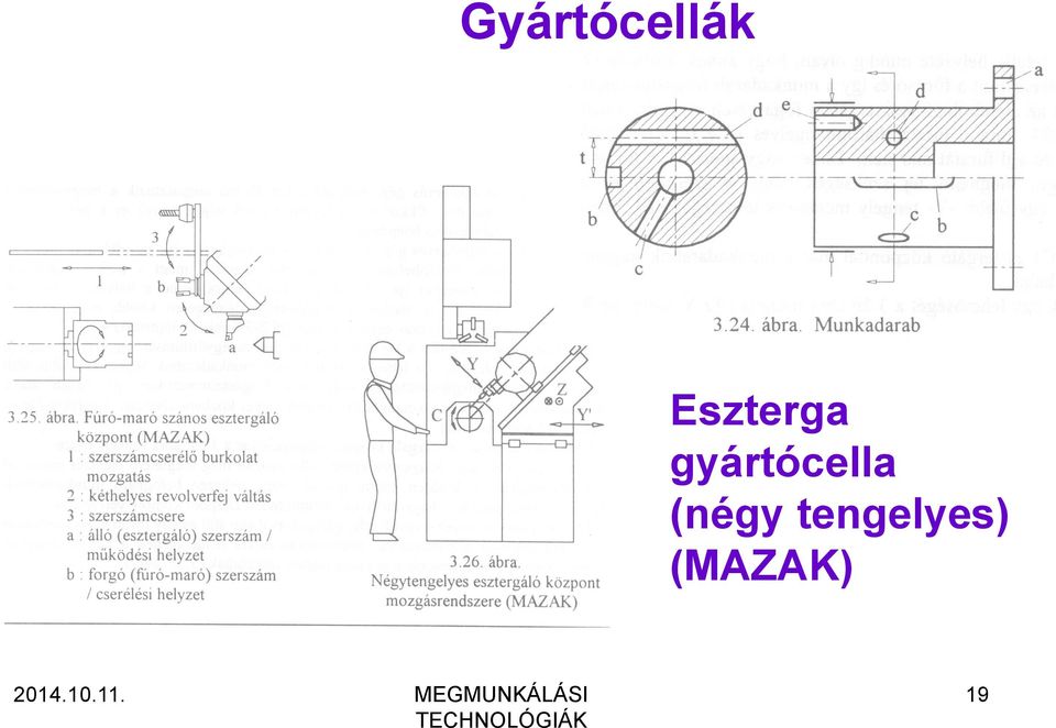 gyártócella