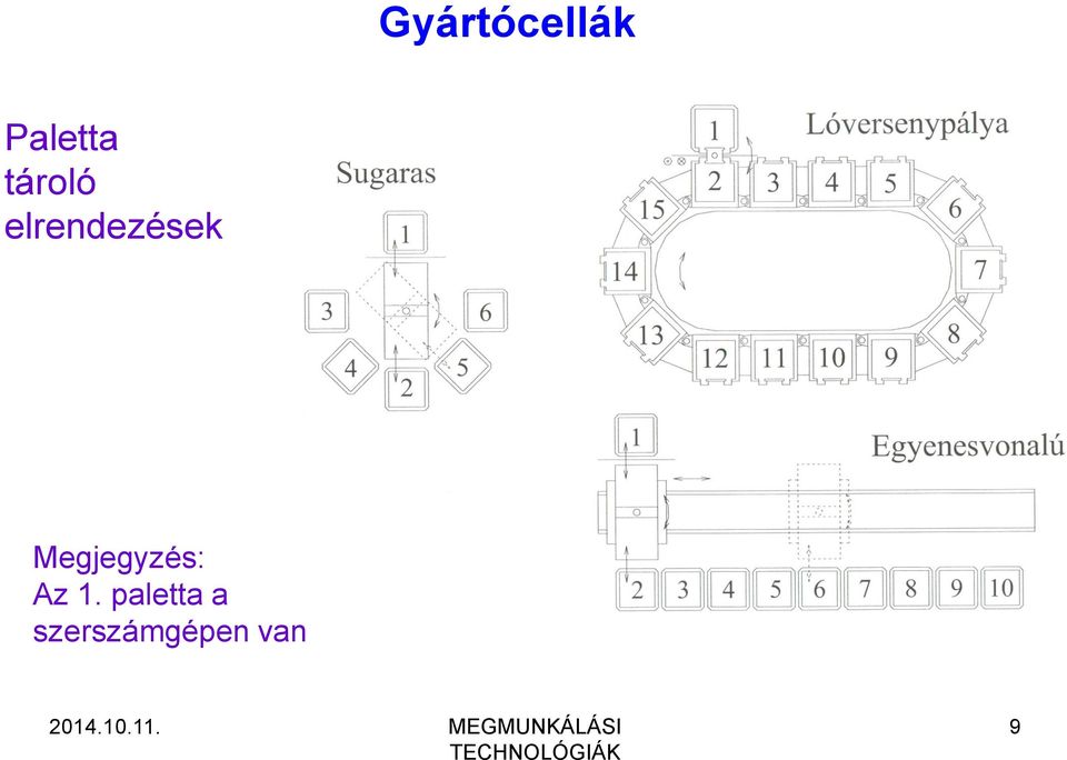 Megjegyzés: Az 1.