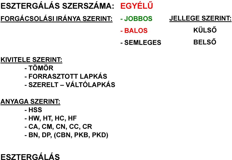 SZERINT: - TÖMÖR - FORRASZTOTT LAPKÁS - SZERELT VÁLTÓLAPKÁS ANYAGA