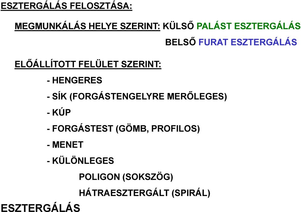 HENGERES - SÍK (FORGÁSTENGELYRE MERŐLEGES) - KÚP - FORGÁSTEST (GÖMB,