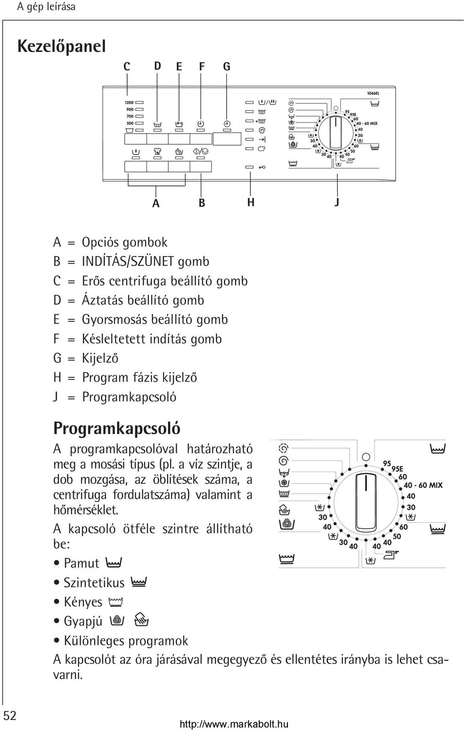 meg a mosási típus (pl. a víz szintje, a dob mozgása, az öblítések száma, a centrifuga fordulatszáma) valamint a homérséklet.