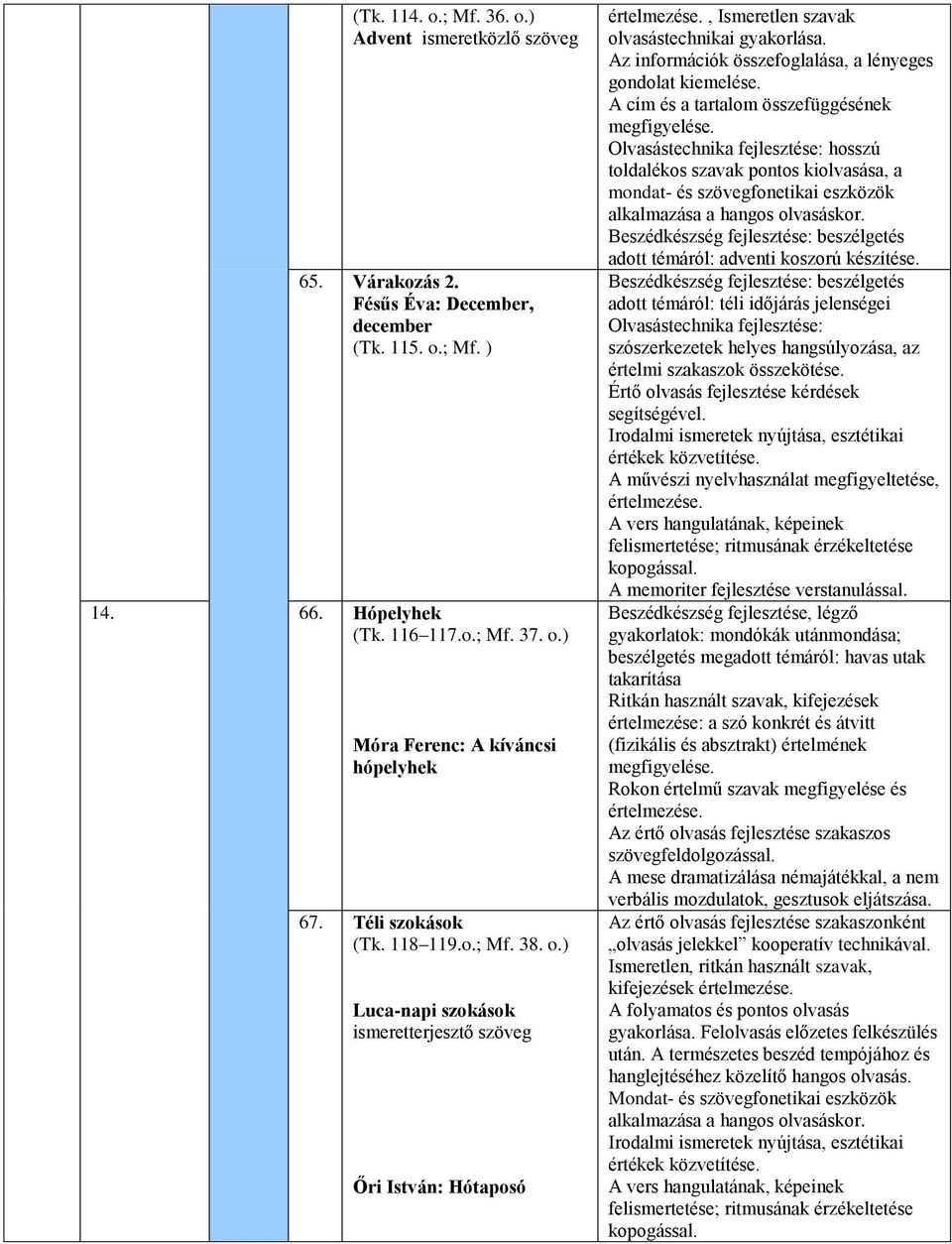 ) Luca-napi szokások ismeretterjesztő szöveg Őri István: Hótaposó, Ismeretlen szavak olvasástechnikai Az információk összefoglalása, a lényeges gondolat kiemelése.