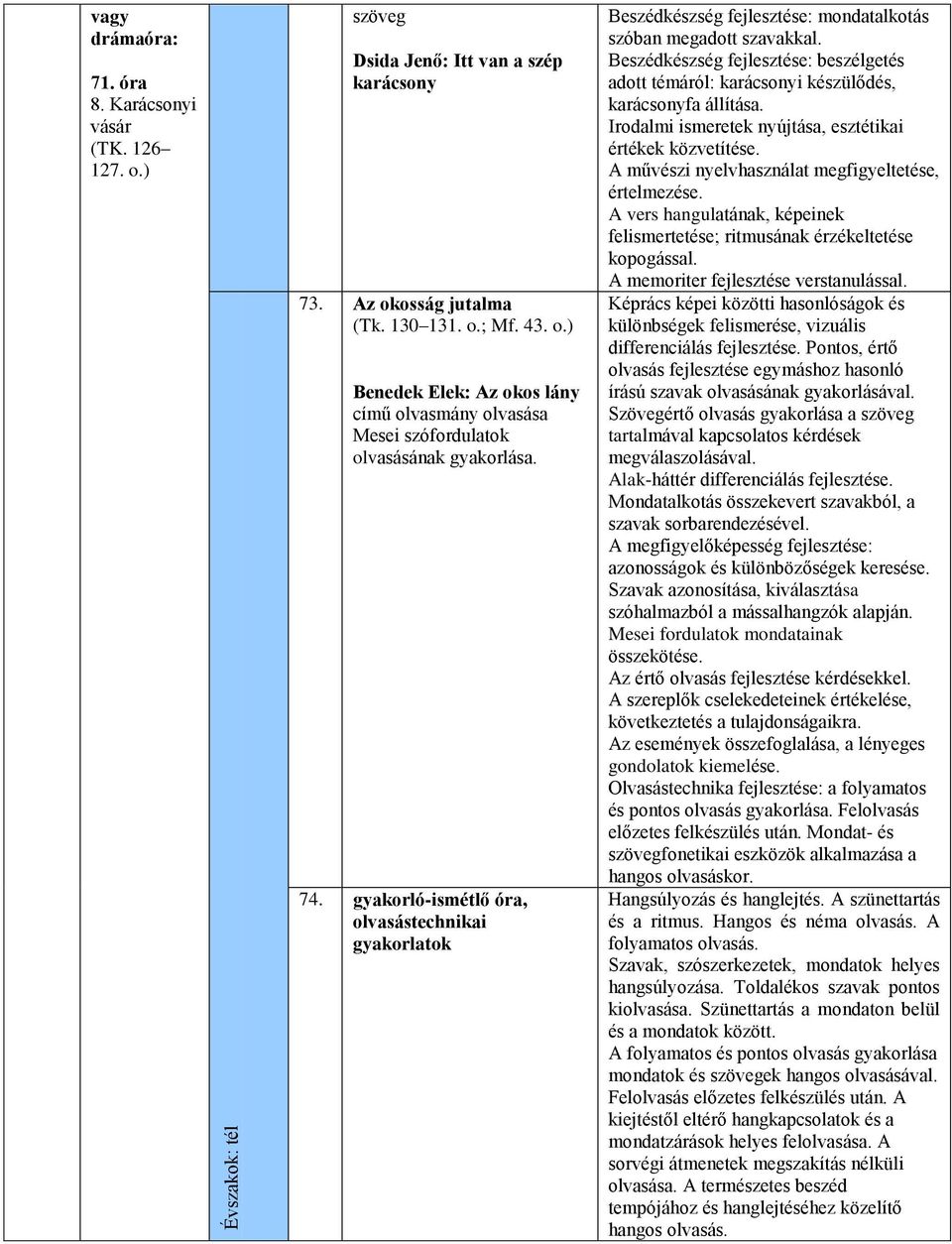 Beszédkészség fejlesztése: beszélgetés adott témáról: karácsonyi készülődés, karácsonyfa állítása. értékek közvetítése.