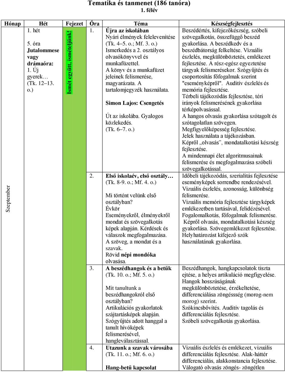 ) tartalomjegyzék használata. Simon Lajos: Csengetés Út az iskolába. Gyalogos közlekedés. (Tk. 6 7. o.) 2. Első iskolaév, első osztály (Tk. 8-9. o.; Mf. 4. o.) Mi történt velünk első osztályban?