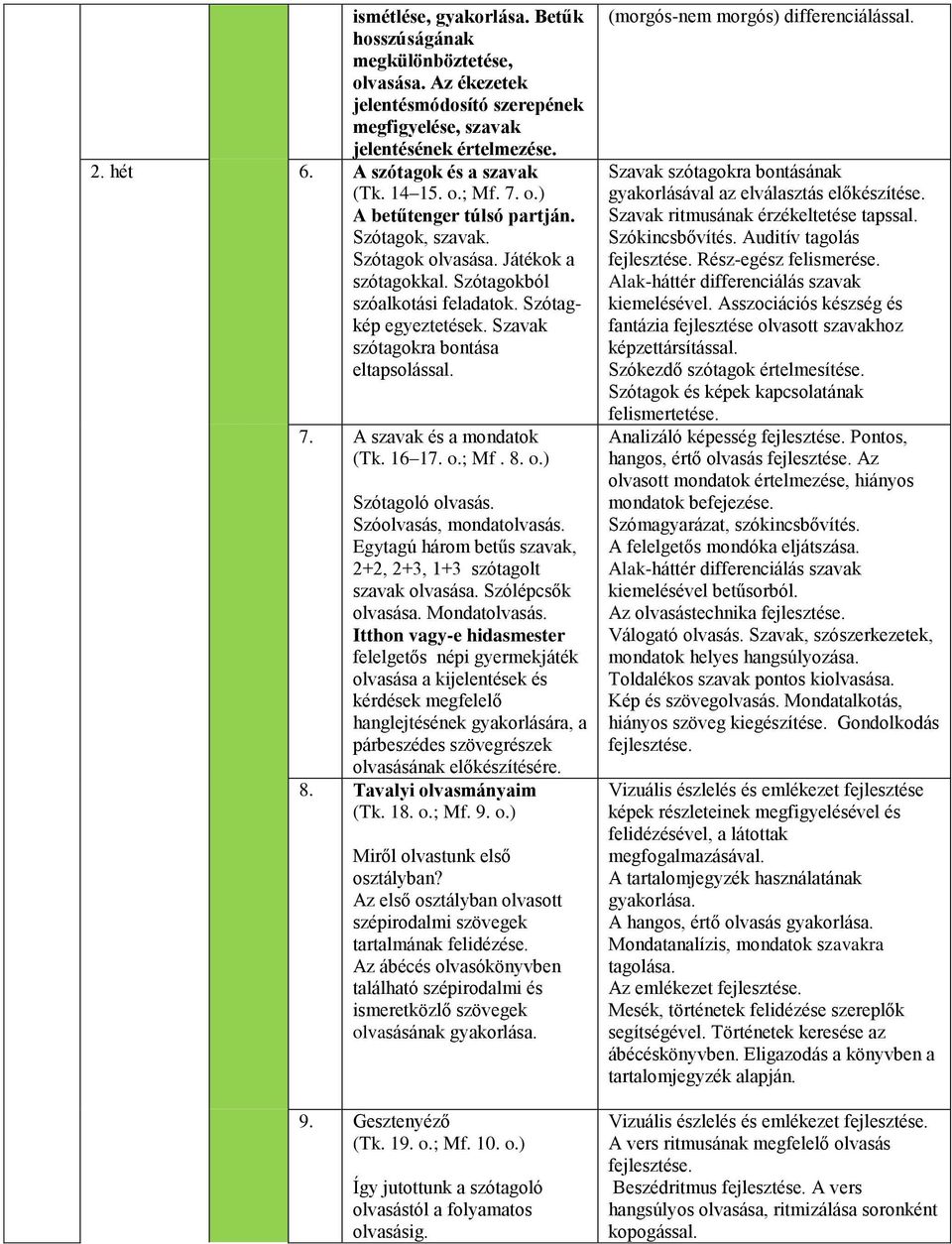 8. o.) Szótagoló olvasás. Szóolvasás, mondatolvasás. Egytagú három betűs szavak, 2+2, 2+3, 1+3 szótagolt szavak olvasása. Szólépcsők olvasása. Mondatolvasás.