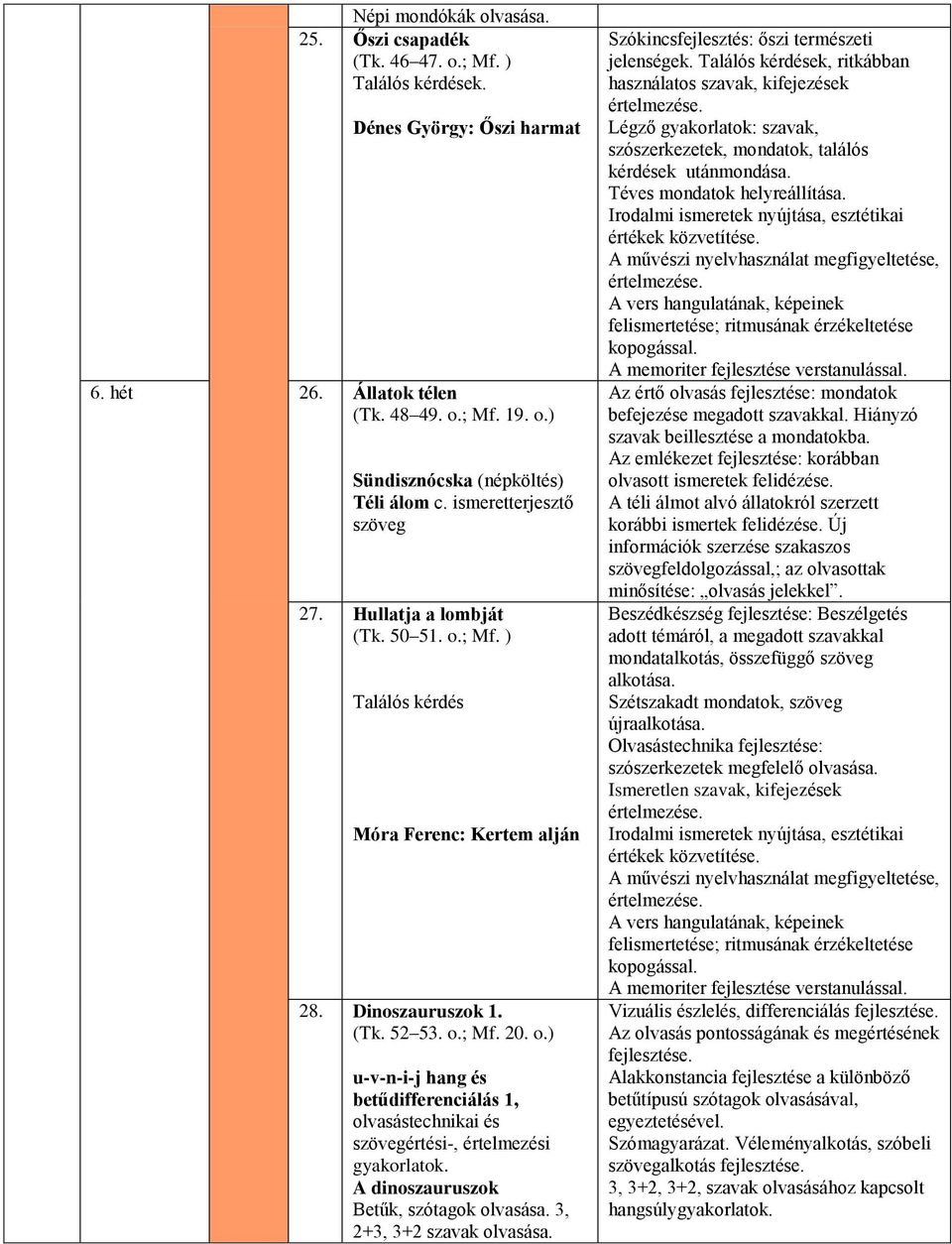 A dinoszauruszok Betűk, szótagok olvasása. 3, 2+3, 3+2 szavak olvasása. Szókincsfejlesztés: őszi természeti jelenségek.