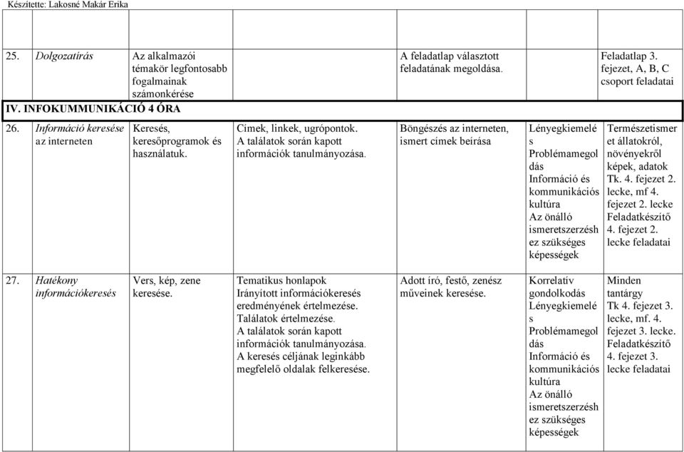 Böngészés az interneten, ismert címek beírása é s Problémamegol Információ és kommunikációs kultúra Az önálló ismeretszerzésh ez szükséges Természetismer et állatokról, növényekről képek, adatok Tk.