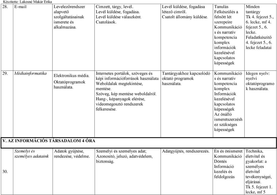 fejezet 5., 6. lecke. 4. fejezet 5., 6. lecke feladatai 29. Médiainformatika Elektronikus média. Oktatóprogramok használata.