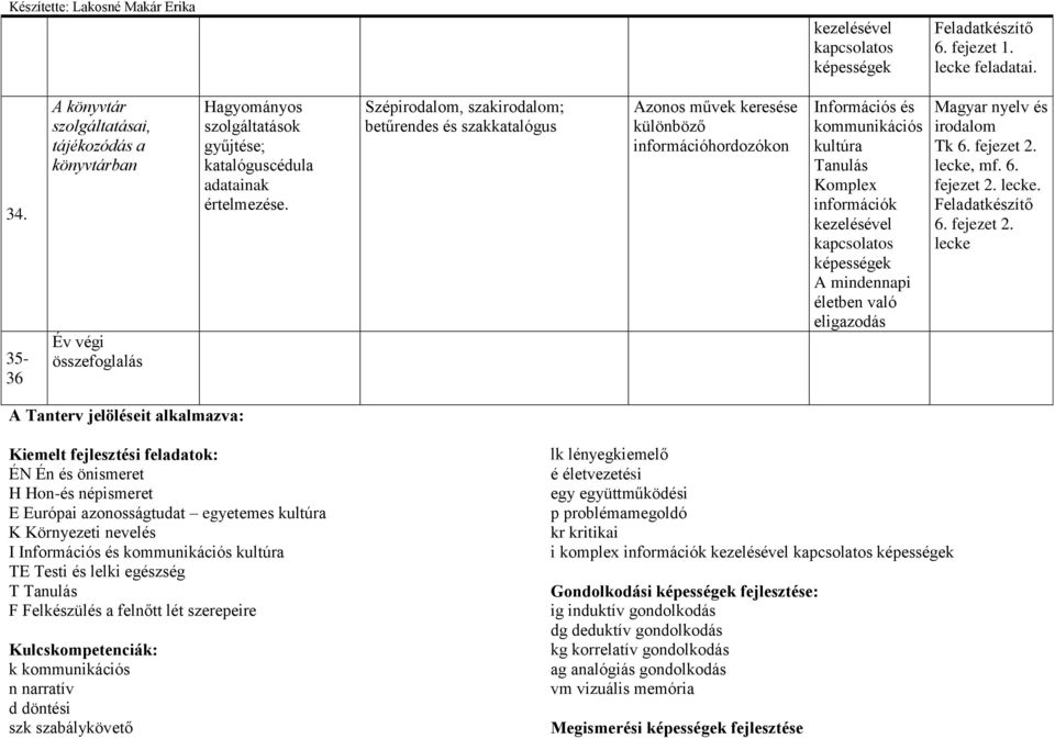 Szépirodalom, szakirodalom; betűrendes és szakkatalógus Azonos művek keresése különböző információhordozókon Információs és kommunikációs kultúra Komplex információk kezelésével kapcsolatos A