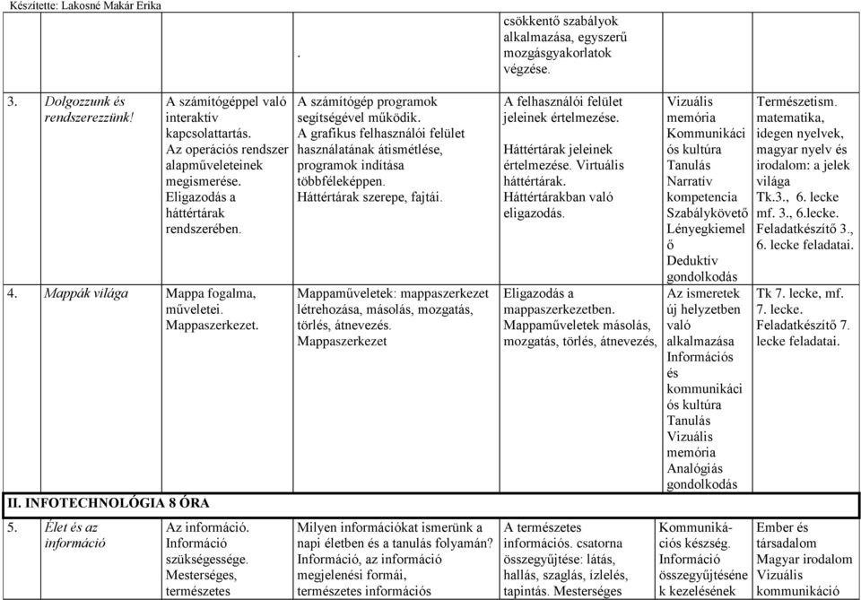 Élet és az információ Az információ. Információ szükségessége. Mesterséges, természetes A számítógép programok segítségével működik.